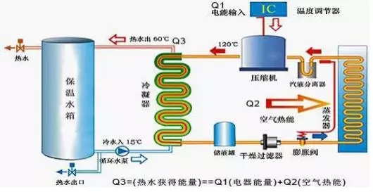 空氣能熱水器到底能省多少電？多少錢？