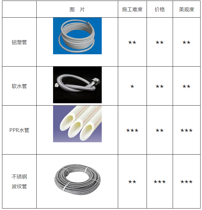 空氣能熱水器安裝、維修知識講談