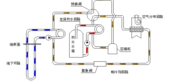 空氣源熱泵的優(yōu)勢和原理是什么？為什么選擇空氣源熱泵？