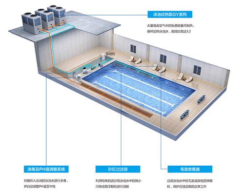 泳池為什么要用空氣能熱泵的原因？