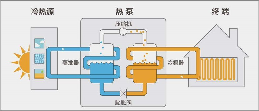 熱泵熱水系統(tǒng)的分類和應(yīng)用優(yōu)勢(shì)有哪些