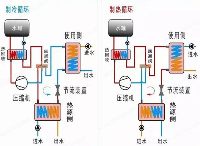 地源、水源、空氣源熱泵，怎么選？